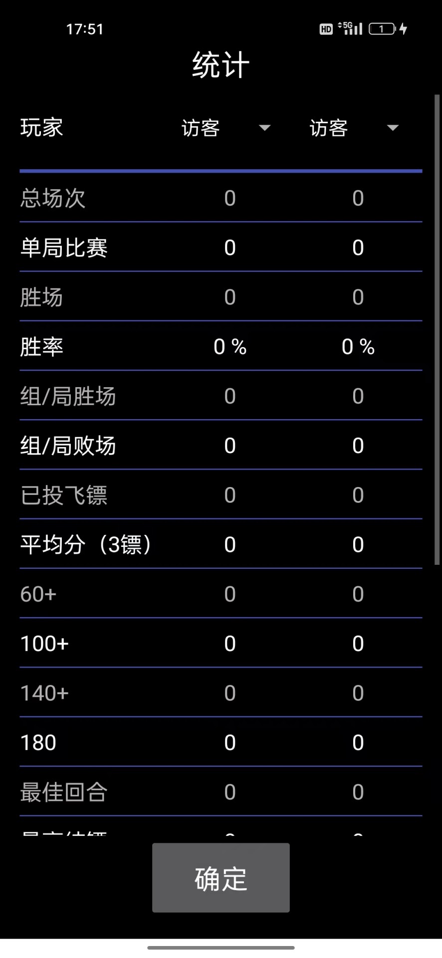 去天圆尔