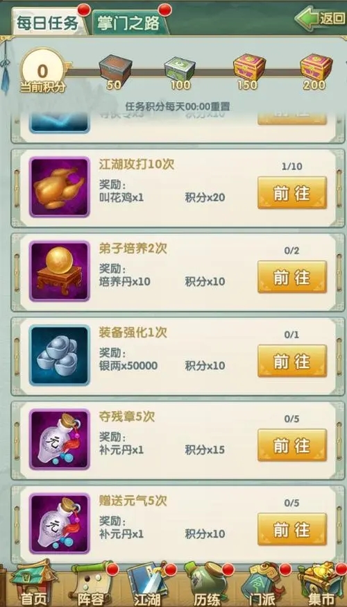 大掌门2突破需要什么 大掌门2突破需要什么