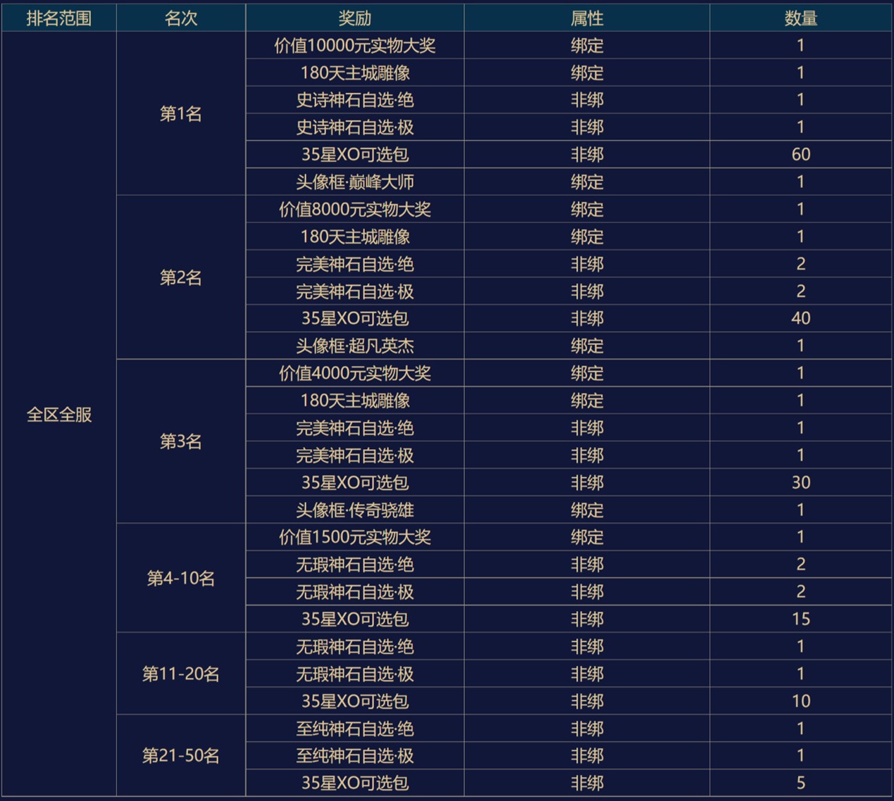 官网全面换肤 《魔域手游》全能冠军赛即将开战