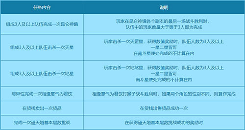 《问道》2022活跃助力赢大奖 手机笔记本等你来