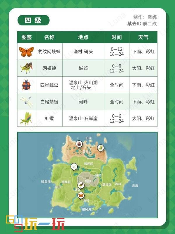 心动小镇怎么捕捉昆虫 捕虫攻略及虫类图鉴分布图