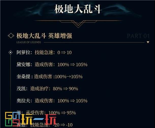 LOL 14.16版本更新维护公告 T1冠军皮肤将上线