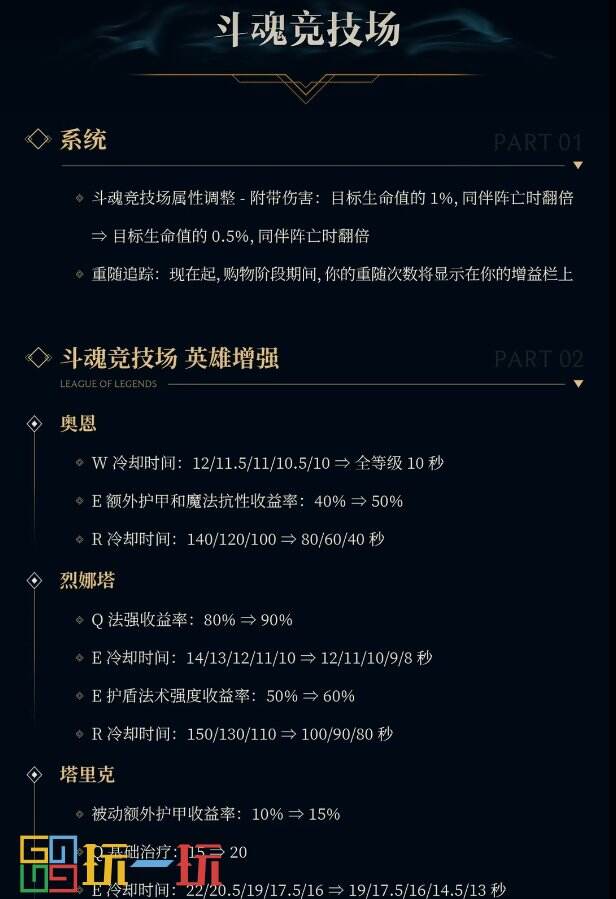 LOL 14.16版本更新维护公告 T1冠军皮肤将上线