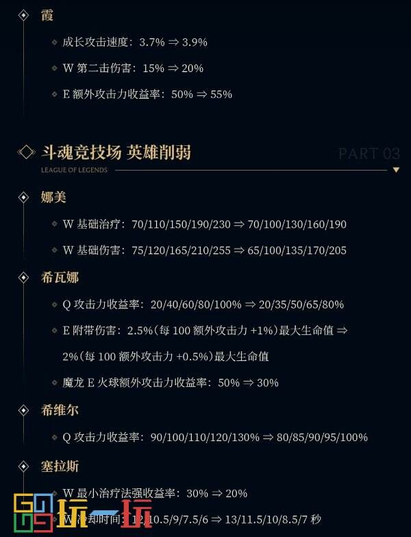 LOL 14.16版本更新维护公告 T1冠军皮肤将上线