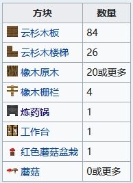 我的世界女巫小屋怎么找 沼泽小屋坐标指令代码