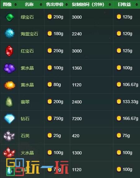 星露谷物语宝石复制机可以复制什么 宝石复制机使用攻略详解