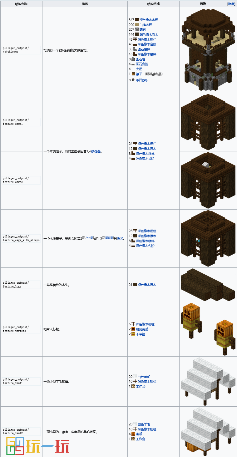 我的世界掠夺者前哨站怎么找 掠夺者前哨站坐标指令代码