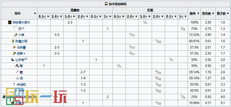 我的世界掠夺者前哨站怎么找 掠夺者前哨站坐标指令代码