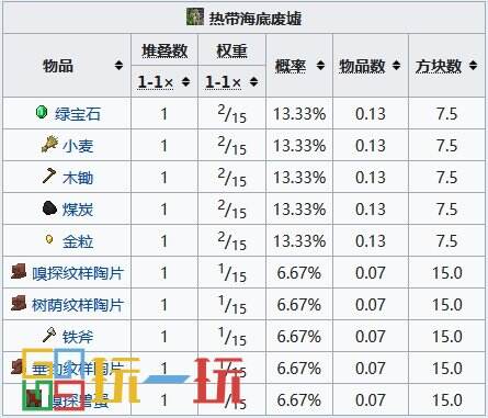 我的世界海底废墟怎么找 海底废墟坐标指令代码