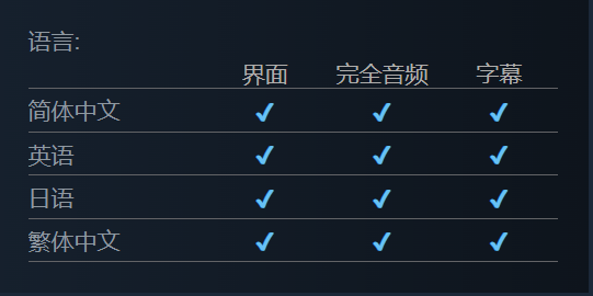动作肉鸽游戏《苍翼:混沌效应》追加繁体中文