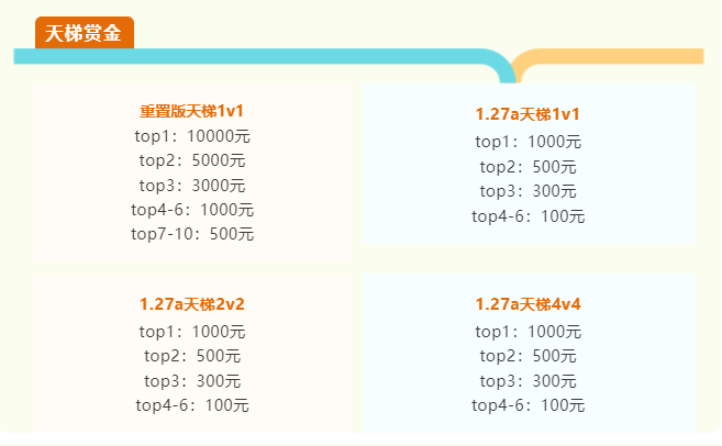 魔兽争霸WPL联赛进行中,KK携全明星带来史诗级电竞盛宴