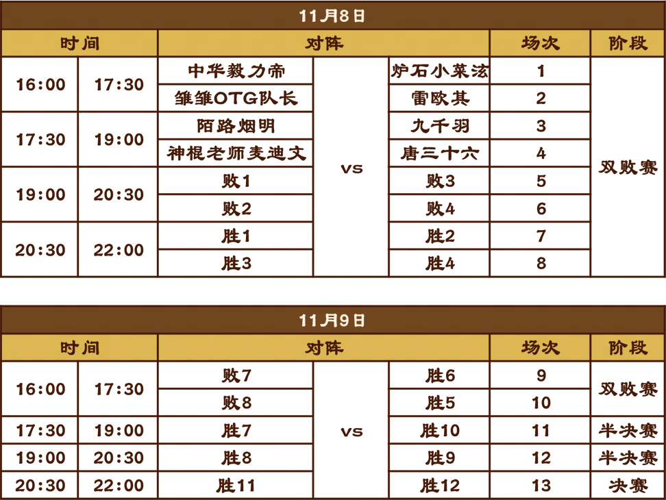 炉石传说盒子主播邀请赛11月8-10日火热开启