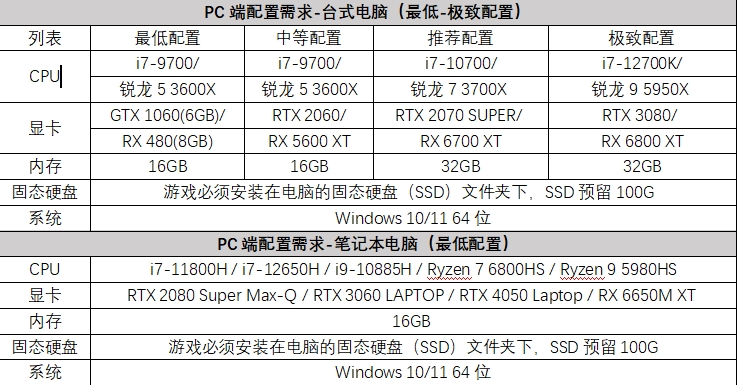 《燕云十六声》PC端电脑配置要求及PC端游在线云玩教程公布