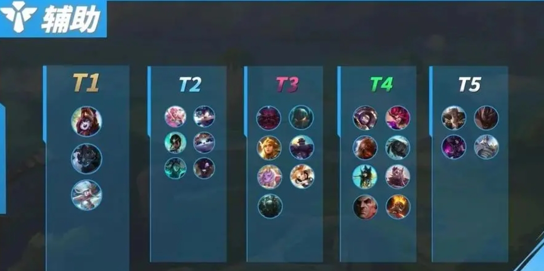 英雄联盟手游辅助哪个适合新手 英雄联盟手游辅助哪个适合新手