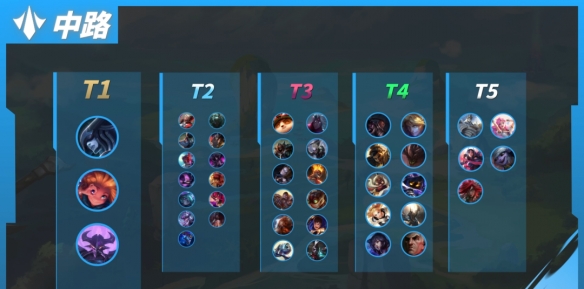 英雄联盟手游中路哪个英雄厉害