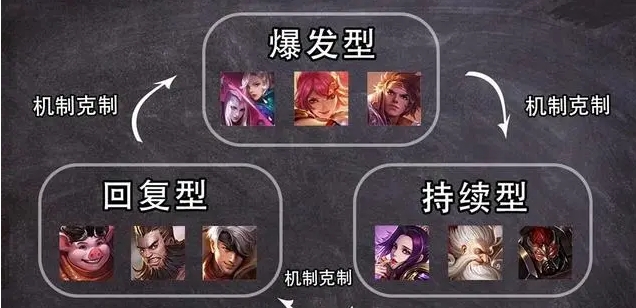 王者荣耀对抗路有哪些小技巧 王者荣耀对抗路有哪些小技巧