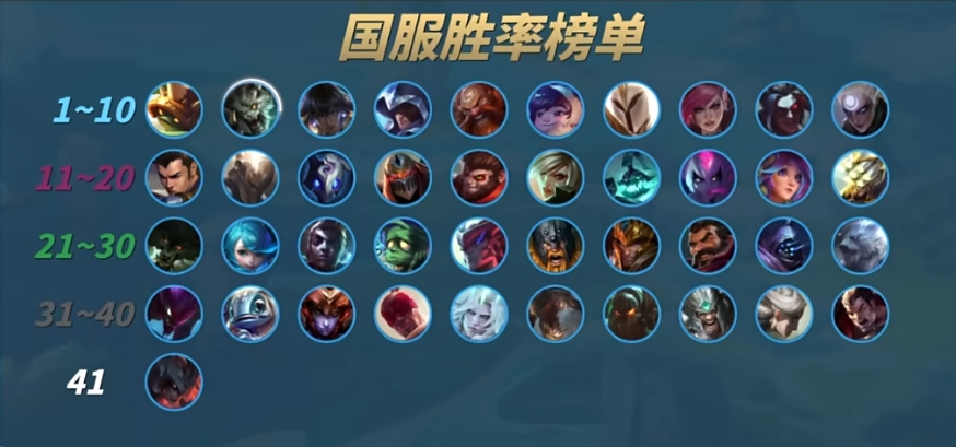 英雄联盟手游52b版本什么英雄强