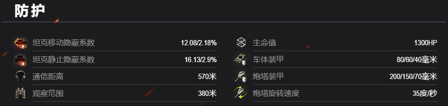 《坦克世界》暖春补给品：金币购买,新车首发