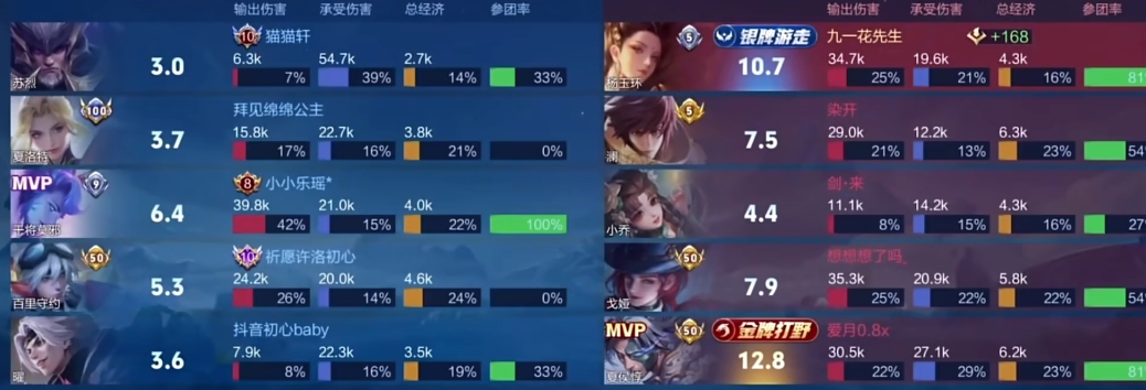 王者荣耀s37赛季辅助杨玉环怎么玩