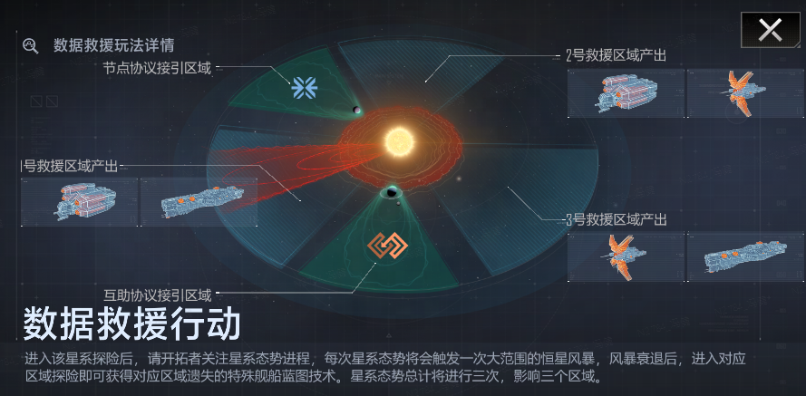 拉格朗日混合星域上线,诺玛绝密舰船限时开肝