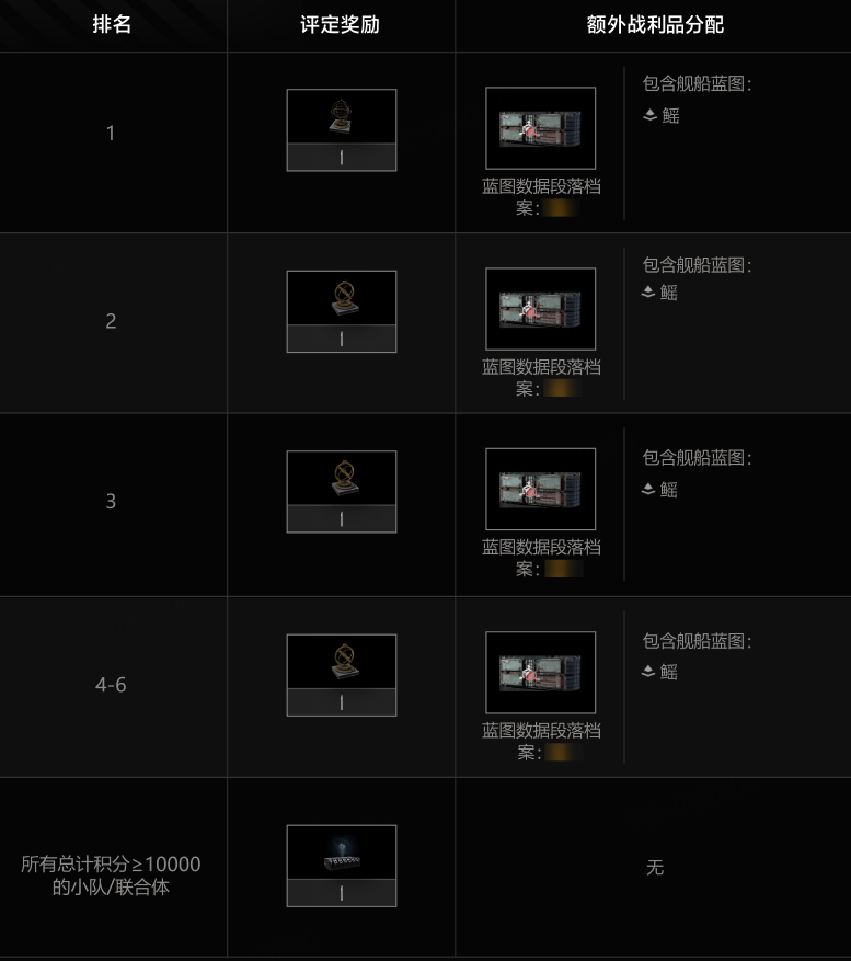 拉格朗日混合星域上线,诺玛绝密舰船限时开肝
