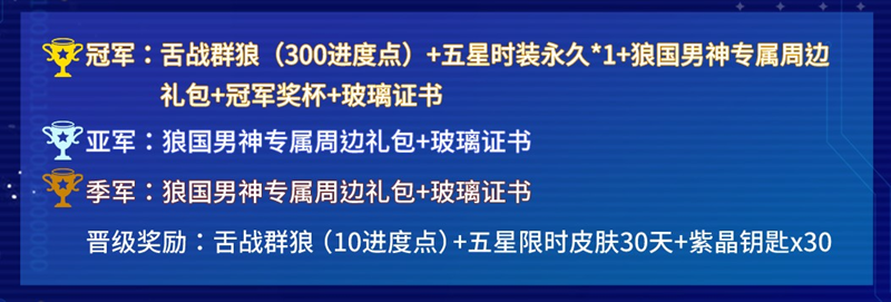 因闪耀而前行,狼人杀第六届狼国男神评选活动报名开启