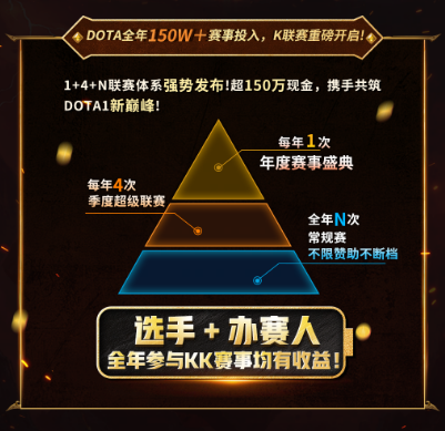 官宣海涛正式加盟KKDotA合作人,K联赛重磅开启
