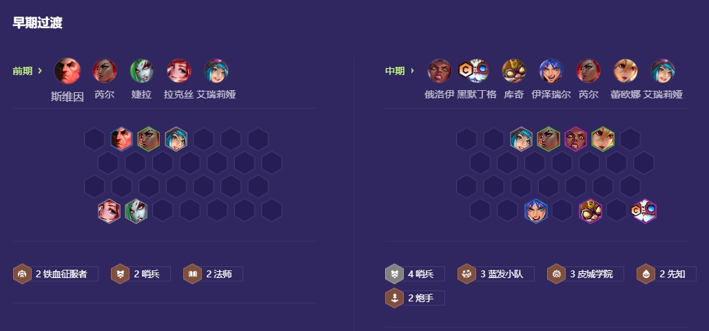 金铲铲之战哨兵九五阵容怎么玩