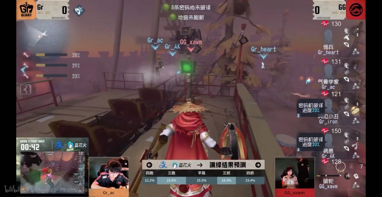 TE_kesy黑马前锋技惊四座,《第五人格》2025夏季赛第三周赛报发布
