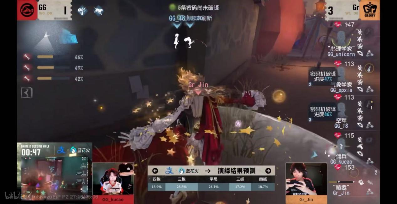 TE_kesy黑马前锋技惊四座,《第五人格》2025夏季赛第三周赛报发布
