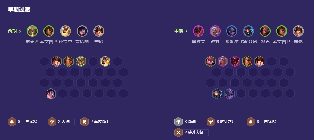 金铲铲之战天选福星德莱文拼多多阵容怎么玩