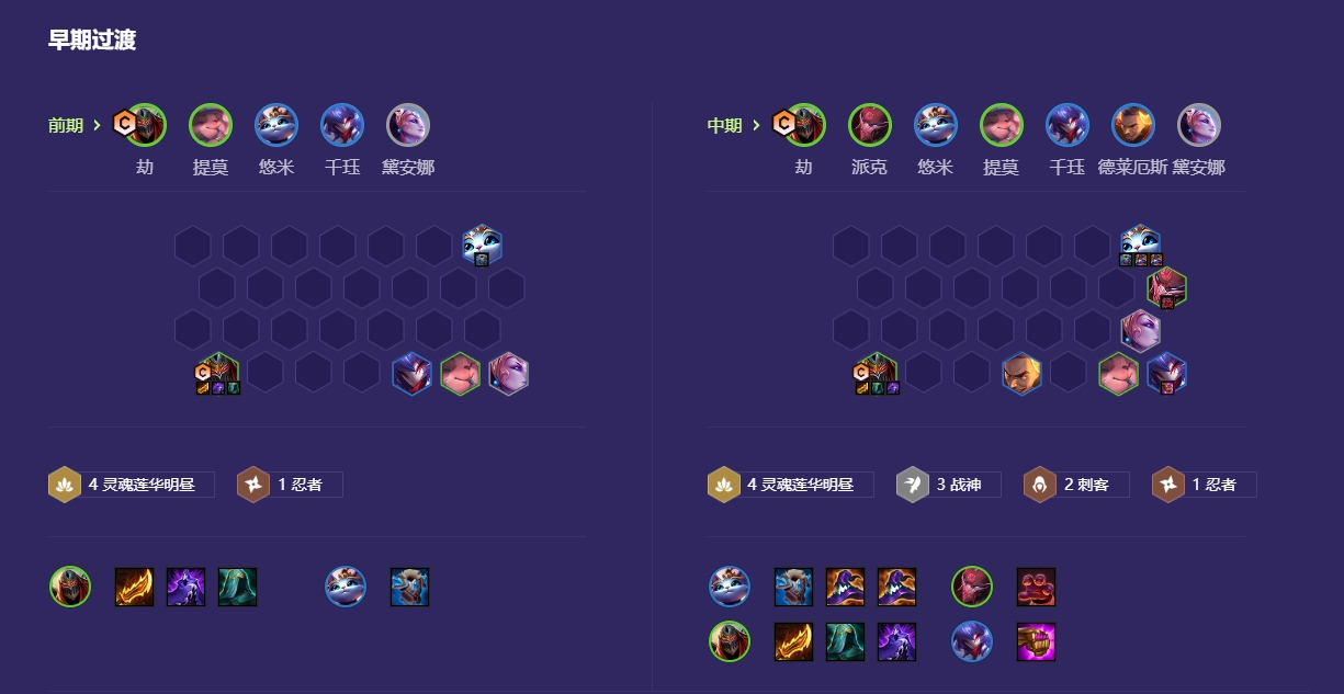 金铲铲之战天选福星战神劫阵容怎么搭配